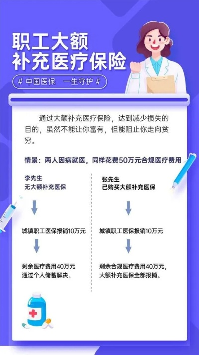 昆山大病医保办理流程详解