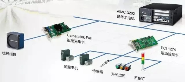 PLC视觉控制器，工业自动化的智能之眼