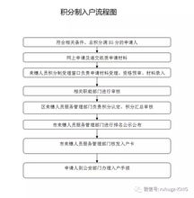 积分入医保办理流程详解