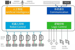 智能时代的心脏——PLC控制器与人工智能的融合之路