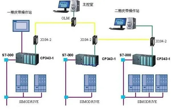 南通PLC控制器在智能制造中的应用