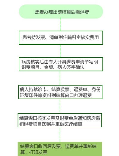 药店刷医保卡办理流程详解