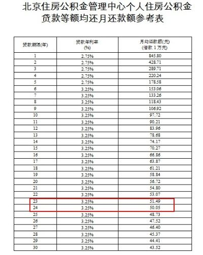 北京公积金如何计算