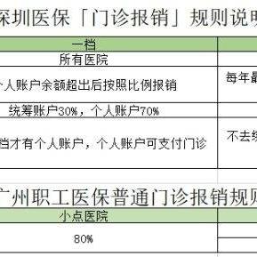 深圳医保二档下如何看病，流程、要点与注意事项