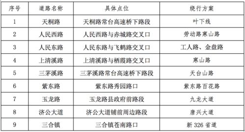 提升万载县关键词搜索排名的策略