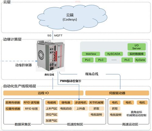 PLC口罩控制器，智能化时代的呼吸安全卫士