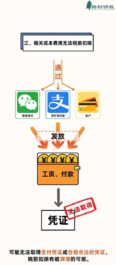 微信分付网上操作需谨慎，深入了解套出现象背后的风险与法规