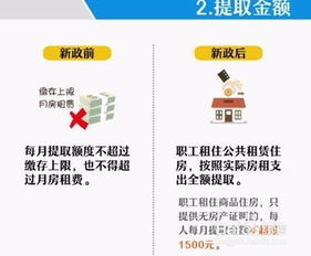 租房如何正确使用公积金