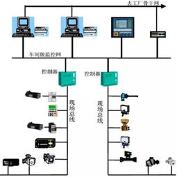 PLC控制器的分类及其在自动化控制领域的重要性