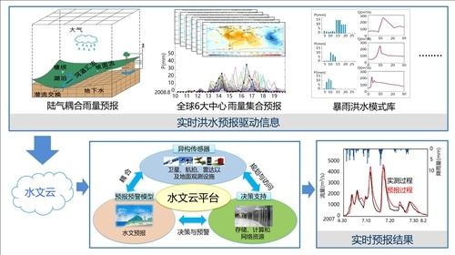 全面构建水文应急监测预案，策略与实践