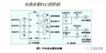 PLC电路控制器——工业自动化的核心力量