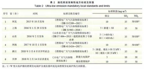 矿井动态水文监测，技术发展与挑战分析