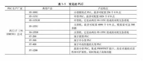 PLC控制器的核心技术——CTH（控制任务调度）