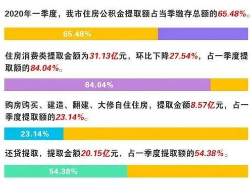 探索住房公积金的奥秘，如何领取与管理