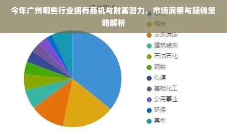 这几年什么生意最赚钱，趋势分析与商机洞察