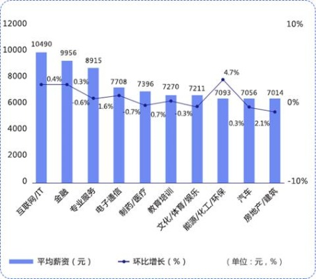 这几年什么生意最赚钱，趋势分析与商机洞察