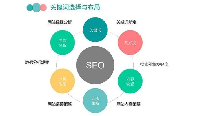 六盘水搜狗关键词优化设计——提升品牌影响力的关键策略