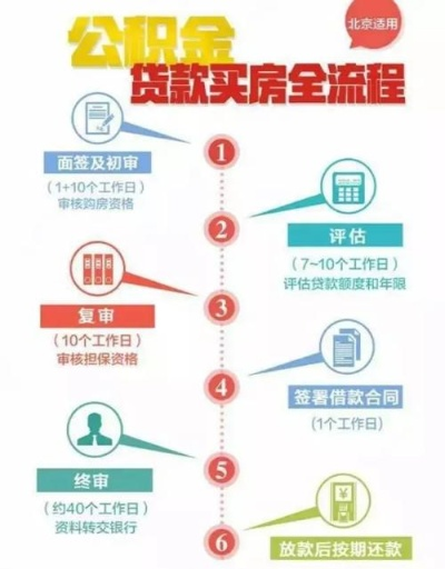 房屋公积金的正确使用方法