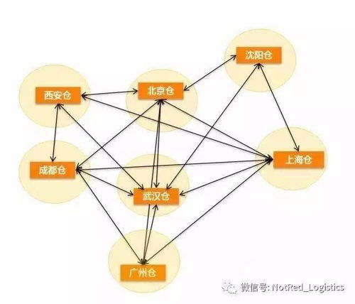 如何寻找五金厂家直接供货，降低成本与提升供应链效率的攻略