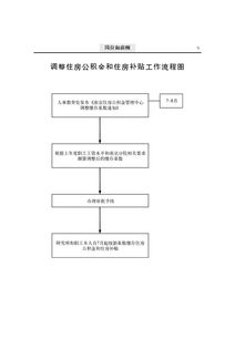 住房公积金的支取流程与注意事项