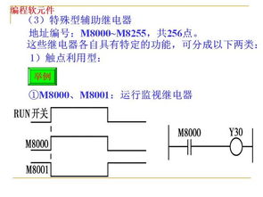 PLC控制器编码的艺术与实践