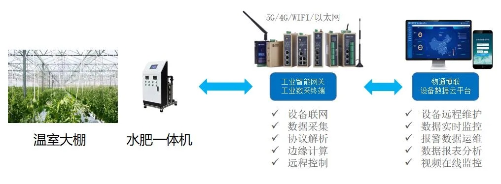 智能农业的未来，PLC播种控制器的革新与应用