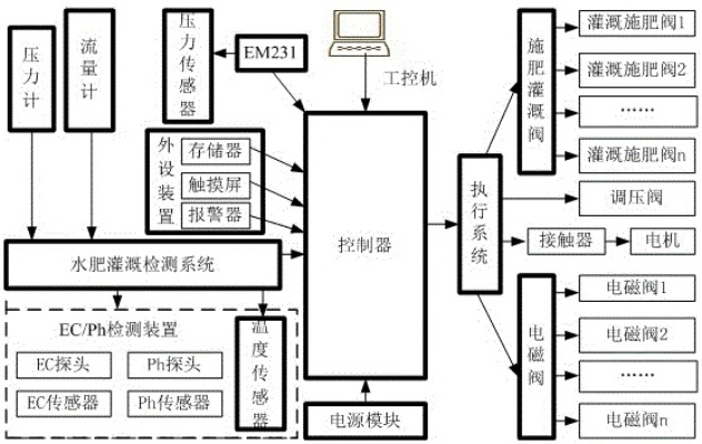 智能农业的未来，PLC播种控制器的革新与应用