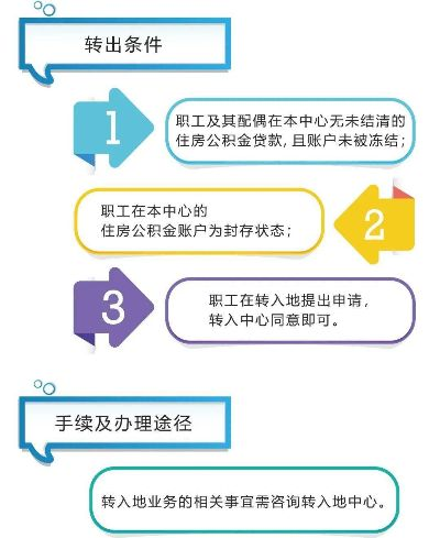 外省公积金转入流程与注意事项