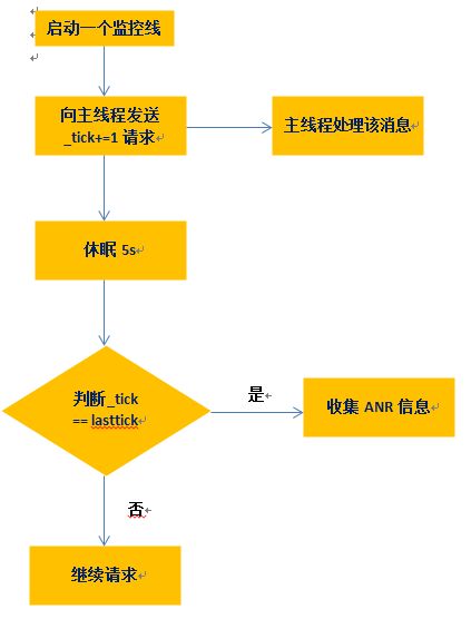 全面解析水文监测解释方案