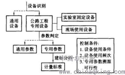 水文监测井规范，设计与实施的关键要素