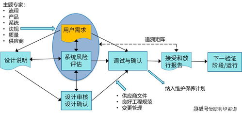 水文监测井规范，设计与实施的关键要素