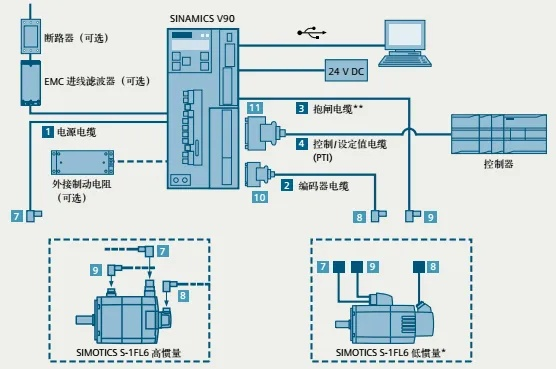 PLC纠偏控制器在现代制造业中的角色与应用