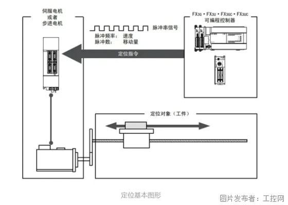 PLC纠偏控制器在现代制造业中的角色与应用