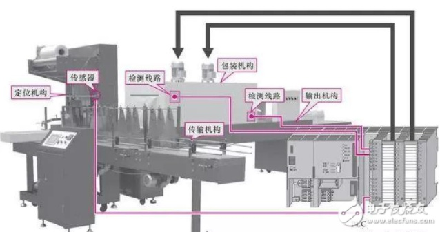 PLC纠偏控制器在现代制造业中的角色与应用