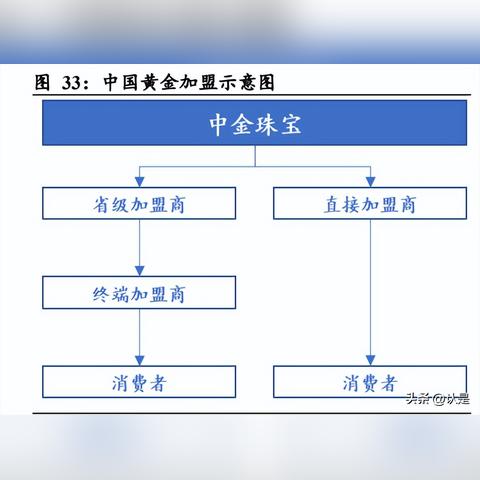 装修品牌直销加盟店，打造一站式家居装修新体验