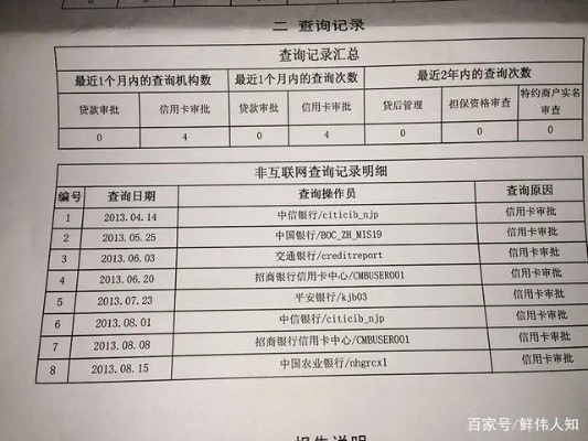 查征信是否会查酒店记录，解析征信系统查询范围与个人信息保护