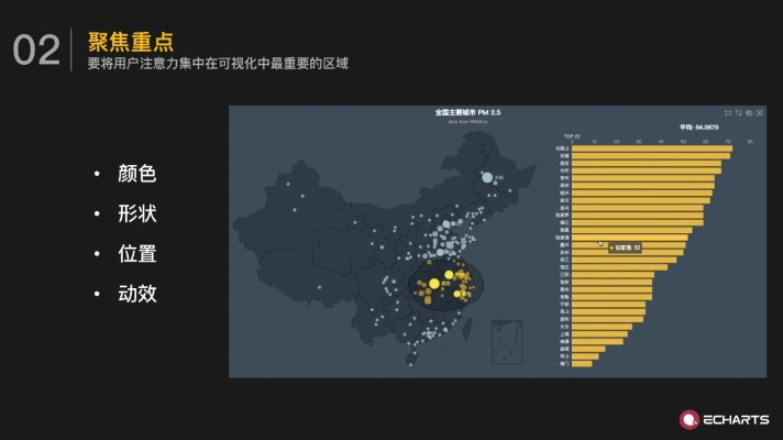 百度ECharts小程序，可视化数据呈现的新篇章