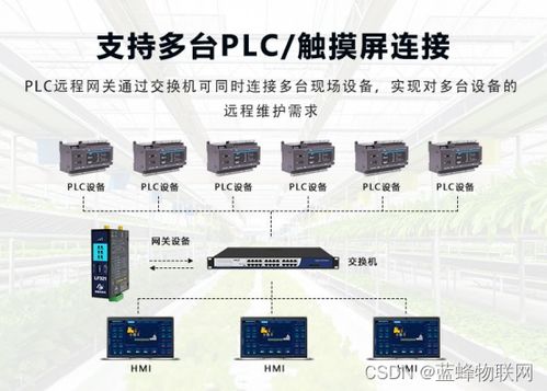 PLC控制器的涂布工艺，实现精确控制的关键