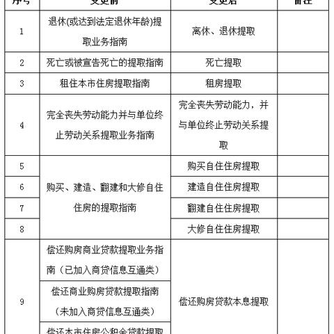 如何高效提取公积金，实用指南