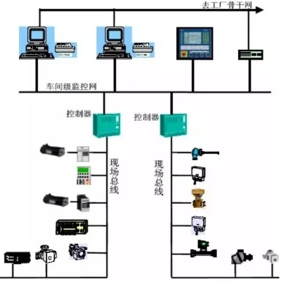 文本控制器在工业控制系统中的应用与重要性