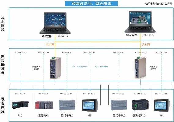 文本控制器在工业控制系统中的应用与重要性