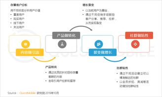 小程序转百度的策略与实践，探索最佳路径与解决方案