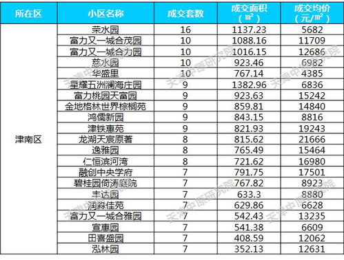 津南区五金厂家报价概览