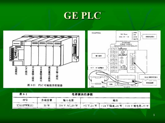 GE Plc控制器，工业自动化的心脏