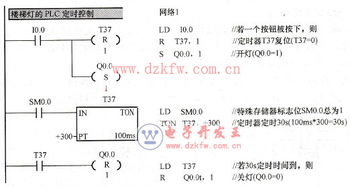 PLC控制器图示解析