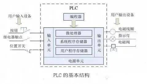 PLC控制器图示解析