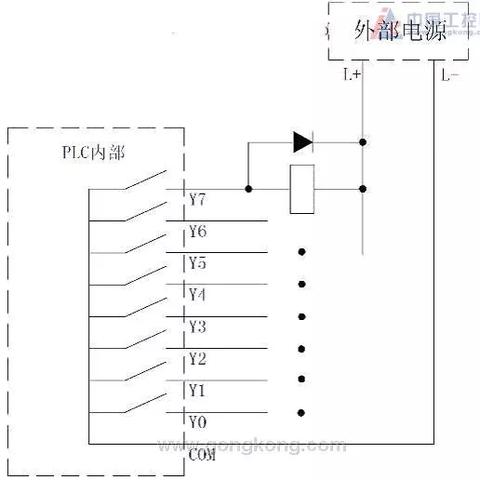 PLC外接控制器在工业自动化中的重要性与应用