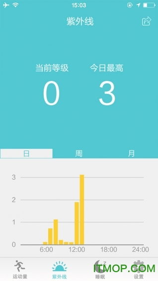 广东水文监测APP，实时掌握水文信息的新利器