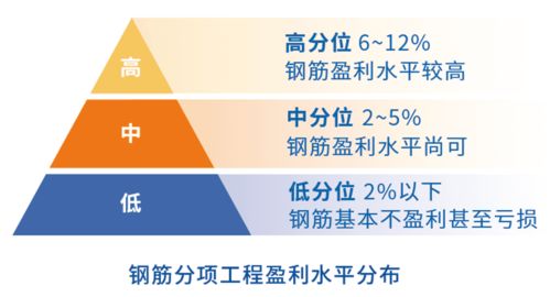 住房公积金计提的精细化管理策略