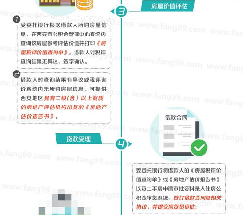 公积金买房贷款指南，全面解析与实用技巧